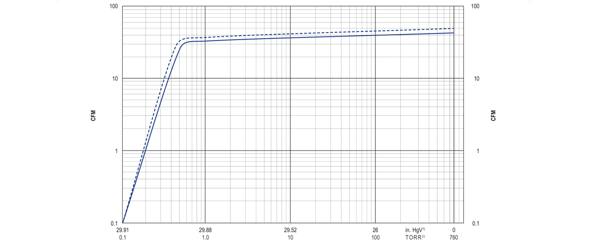 U5.70旋片真空泵曲線(xiàn)圖.png